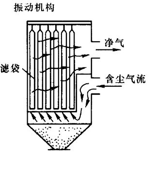 西安布袋除尘器